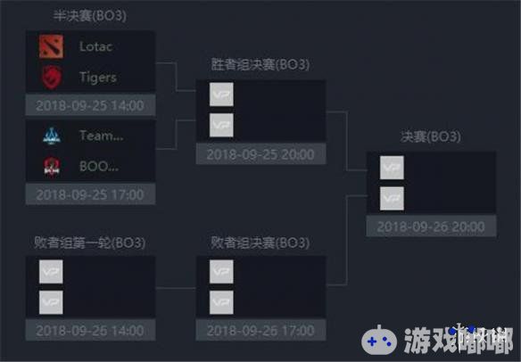 东南亚Tigers以3:2战胜CIS豪强NV，夺得《DOTA2》梦幻联赛S10冠军。天哪，这简直太厉害了！真好。