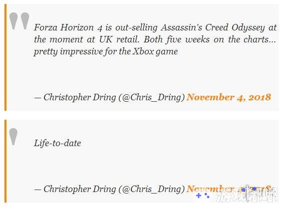 来自GamesIndustry.biz的Christopher Dring近日在推特上透露，目前，在英国地区，《极限竞速：地平线4(Forza Horizon 4)》的销量已经超过了《刺客信条：奥德赛》，让我们一起来了解下吧！