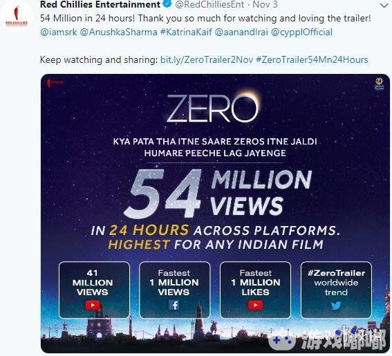 《复仇者联盟3》预告片首播点击量达到4050万，然而现在这一记录被印度奇幻爱情片《Zero》打破，《Zero》全平台点击量已经突破了7500万！