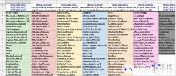 《上古卷轴5：天际（The Elder Scrolls V: Skyrim）》游戏细节非常丰富，光其中的各类书籍就有337部之多。有玩家通读了所有这些内容，并总结出了前五部最值得一读的作品！