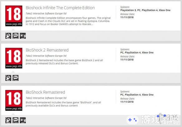 外媒Gematsu近日发现《生化奇兵合集(BioShock: The Collection)》中所包含的《生化奇兵复刻版》、《生化奇兵2》、《生化奇兵3：无限》这三款游戏分别进行了PEGI的评级，暗示这三款游戏或将独立售卖。