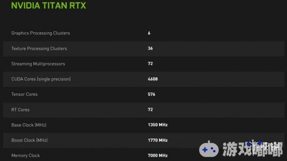 最近，英伟达正式公布了他们的新显卡泰坦RTX，并介绍了其配置参数。看起来它的性能似乎比RTX 2080Ti强不了很多，但其售价2499美元却比2080Ti贵了一倍左右！