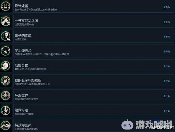 《正当防卫4》中文全成就奖杯解锁方法汇总 奖杯怎么解锁,正式版于今日正式发售，游戏中共有34项成就等待大家去解锁，很多玩