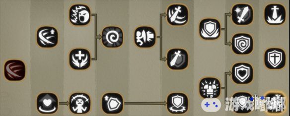 贪婪洞窟2剑盾技能介绍 剑盾全技能效果,贪婪洞窟2中有3种武器可以选择，装备上一种武器之后就能使用对应的技能，当然不同的