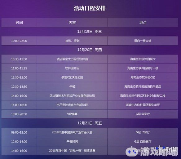 将于2018年12月19日正式举办的《中国游戏产业年会》，官方今日发布将在12月20日举办游戏跨界应用论坛，一起来看看吧。