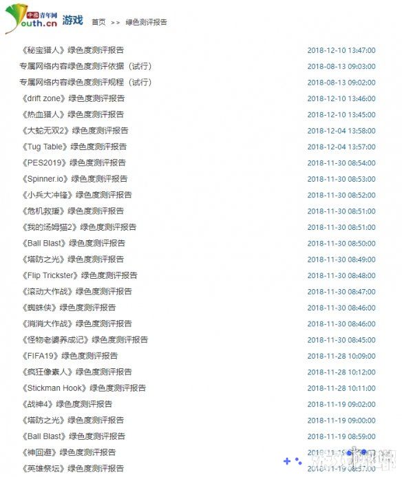 中国青少年网络协会自2011年起就开始依照《专属网络内容绿色度测评依据（试行）》进行游戏测评，目前已经测评游戏超过千款。