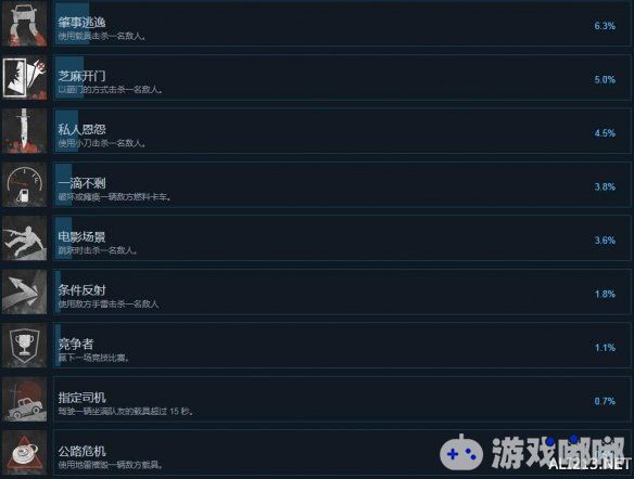 《叛乱沙漠风暴》中文全成就奖杯攻略分享 成就奖杯怎么解锁,游戏已于今日正式解锁，很多玩家已经开始玩了，游戏中共有38个成