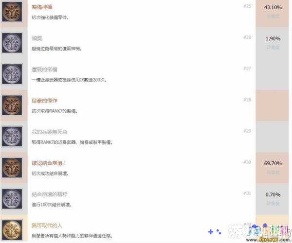 图4：噬神者3全中文成就达成条件一览