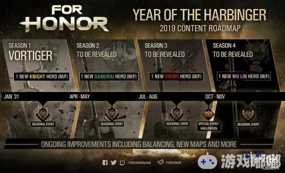 育碧旗下的冷兵器对战游戏《荣耀战魂（For Honor）》将在明年继续迎来游戏的第三年季票（Year 3 Pass）。其中将为游戏引进四位新英雄。