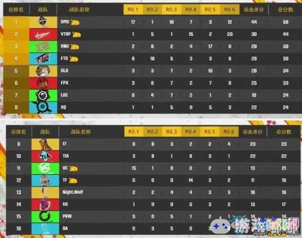 《绝地求生》微博杯决赛次日第六局XQ 16杀吃鸡