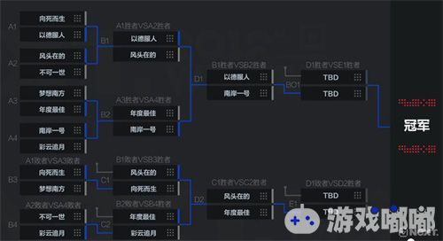 12月21日，网易电竞NeXT系列赛冬季赛《梦幻西游》电脑版公会赛的第三个比赛日共进行了两场比赛，其中风头在的战队战胜了