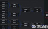 12月21日，网易电竞NeXT系列赛冬季赛《梦幻西游》电脑版公会赛的第三个比赛日共进行了两场比赛，其中风头在的战队战胜了