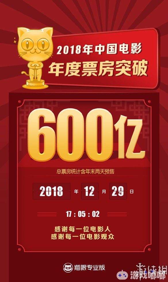 猫眼电影宣布截止今天17时05分02秒，中国电影年度票房（含预售）已经突破600亿元！
